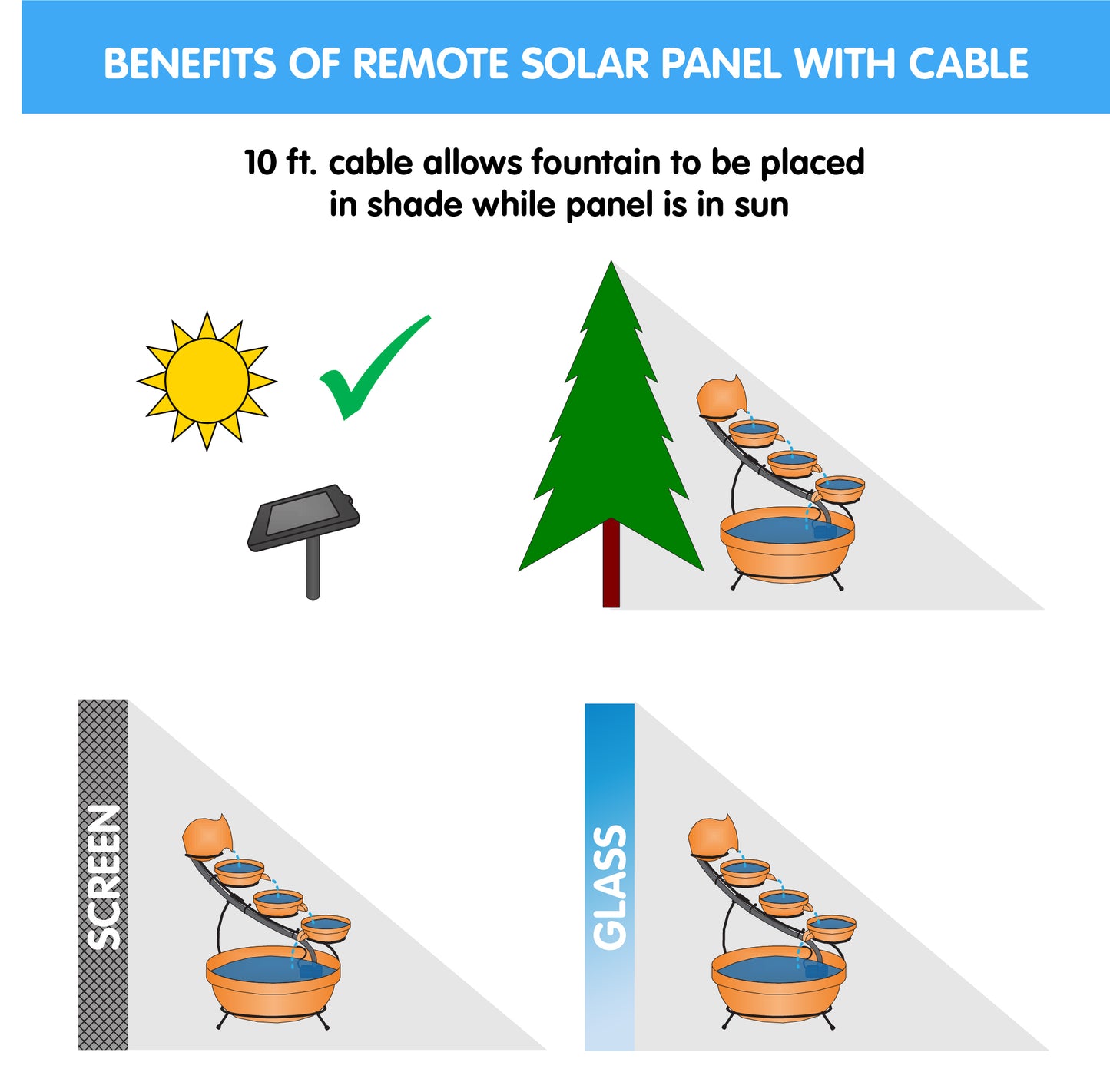 Cascade Solar Fountain - Bamboo Green
