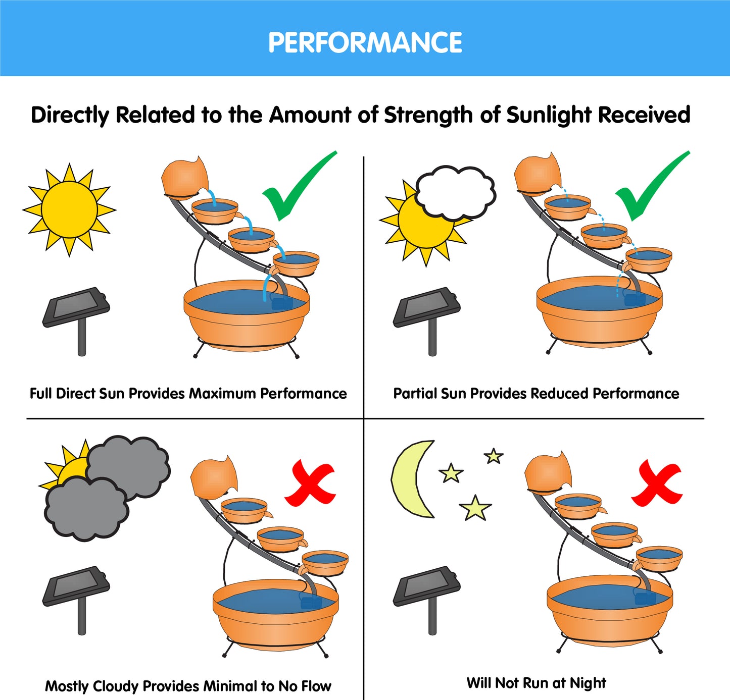 Cascade Solar Fountain - Bamboo Green