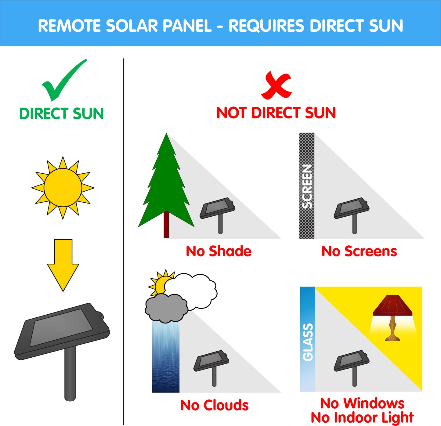 Cascade Solar Fountain - Blueberry