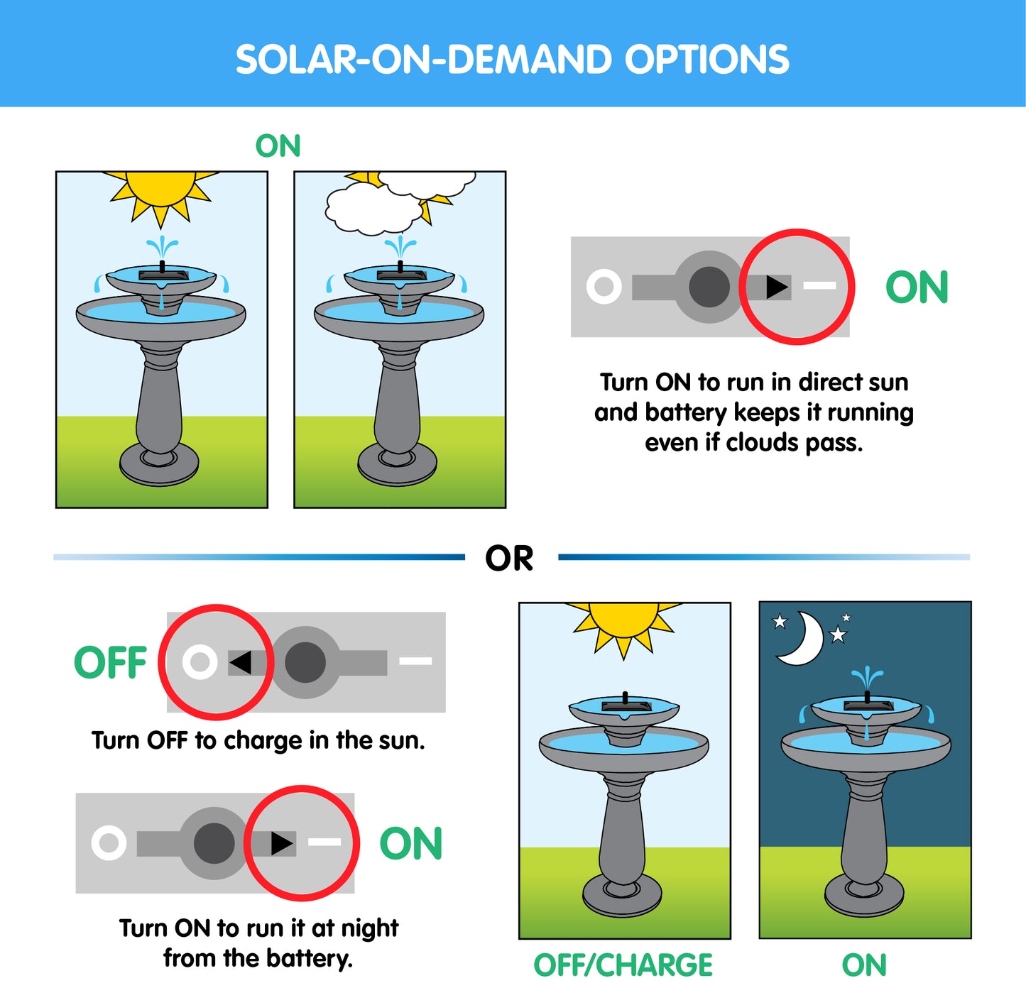 Mahayana Zen 2-Tier Solar-On-Demand Fountain - Verdigris