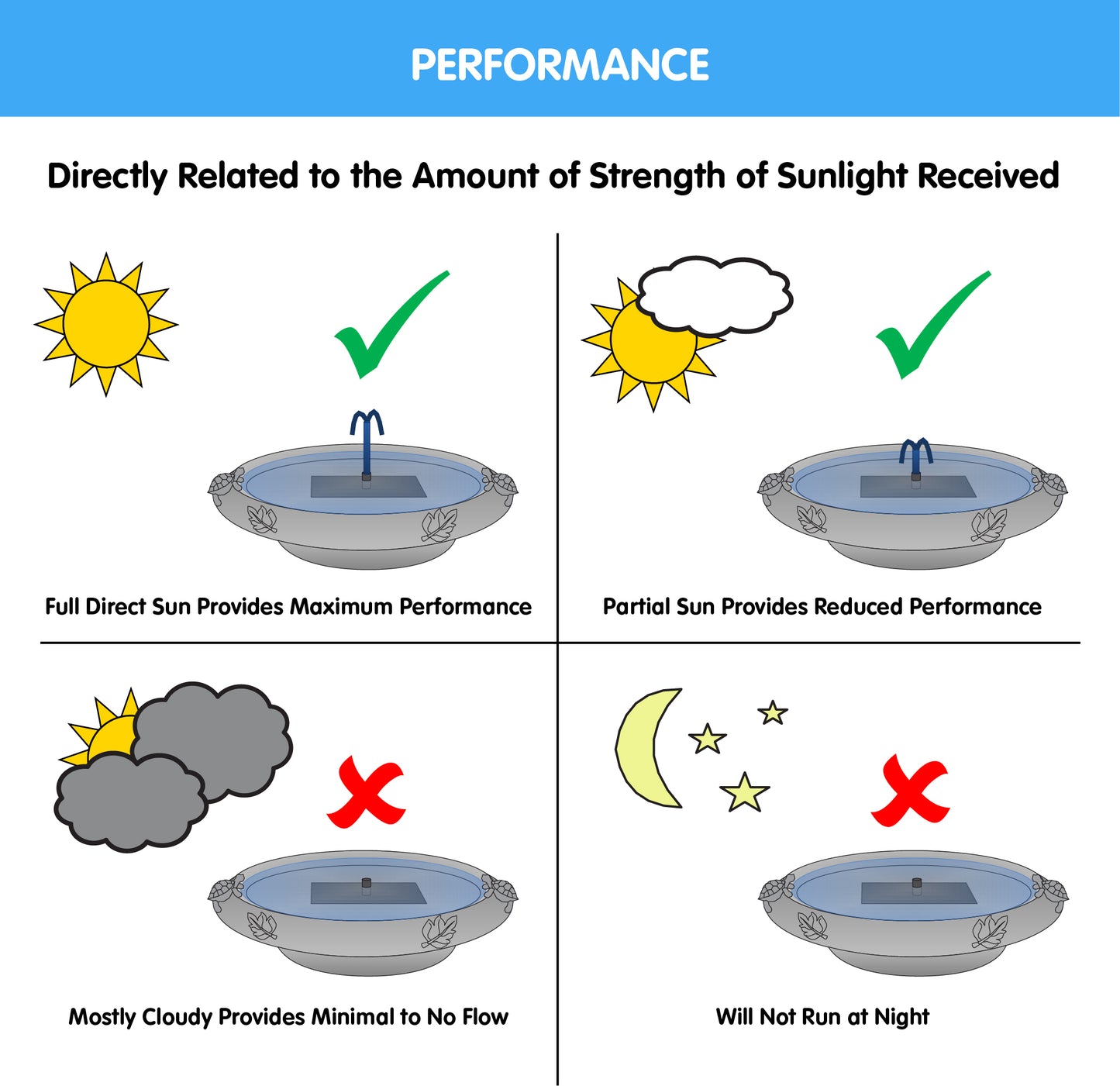 Acadia Solar Birdbath