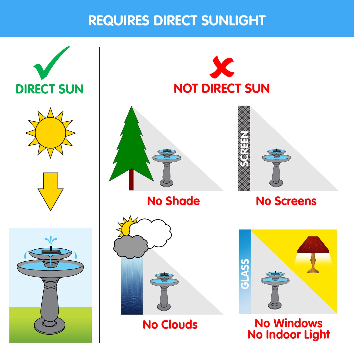 Acadia Solar Birdbath