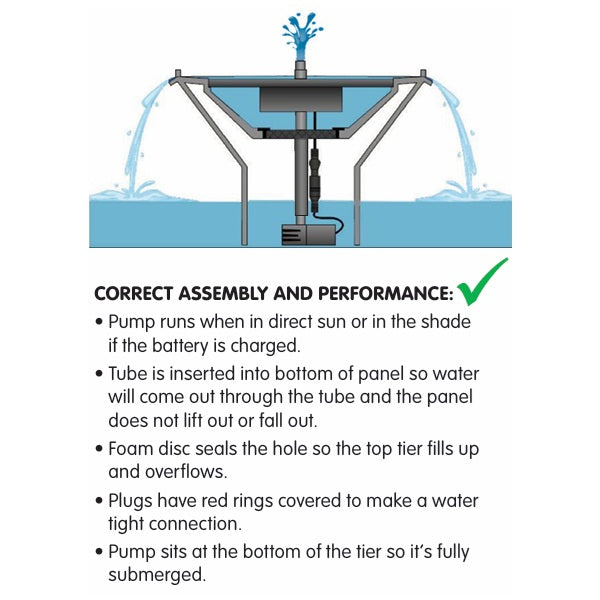 Tube Kit for 2-Tier IntelliSolar Fountains
