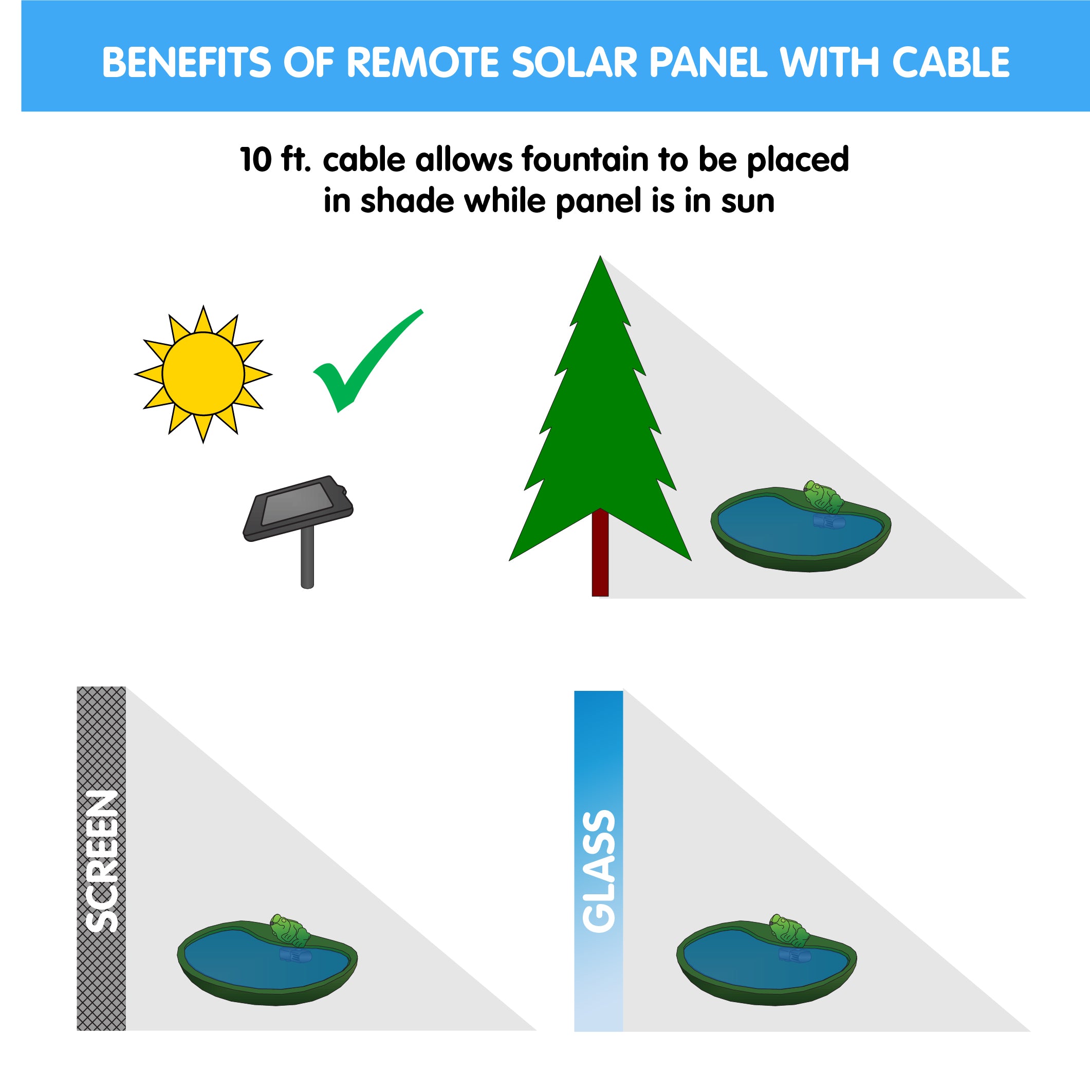Ceramic Solar Frog Fountain Green Smart Living Home & Garden